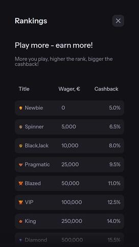 21kCasino VIP mobile page