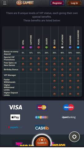 Página móvil VIP del casino 666 Gambit