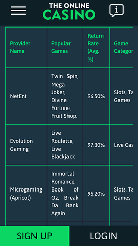 The Online Casino Mobile Game Developers