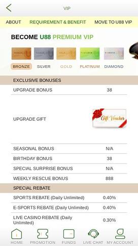 U88 Casino VIP mobile page