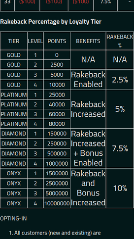 Xbet Casino VIP Mobile