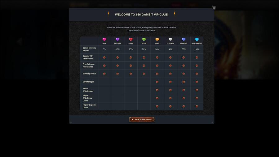 Página VIP del casino 666 Gambit