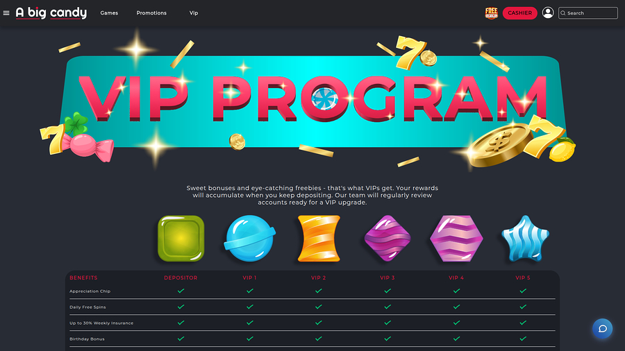 A Big Candy Desktop VIP Program