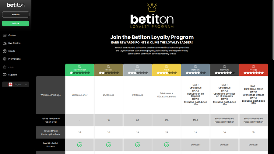 Betiton Casino Desktop VIP Program