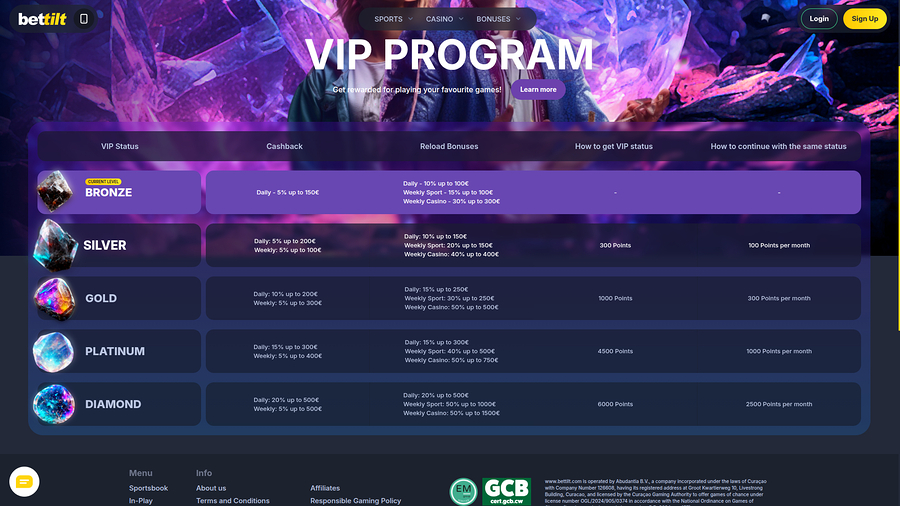 Bettilt Casino Desktop VIP Program