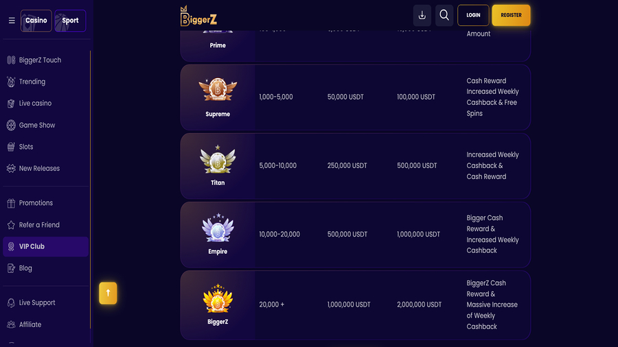 VIP screenshot of Biggerz Casino for Desktop