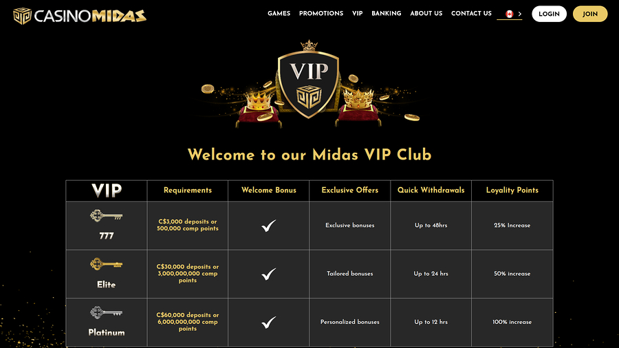 Casino Midas Desktop VIP Program