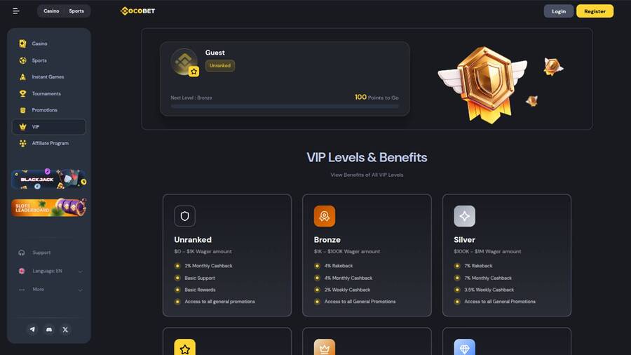 Captura de pantalla de la página VIP del casino Cocobet