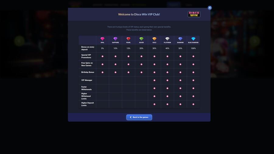 Página VIP del Casino Disco Win