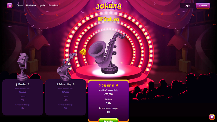 Joker8 Casino Desktop VIP Program