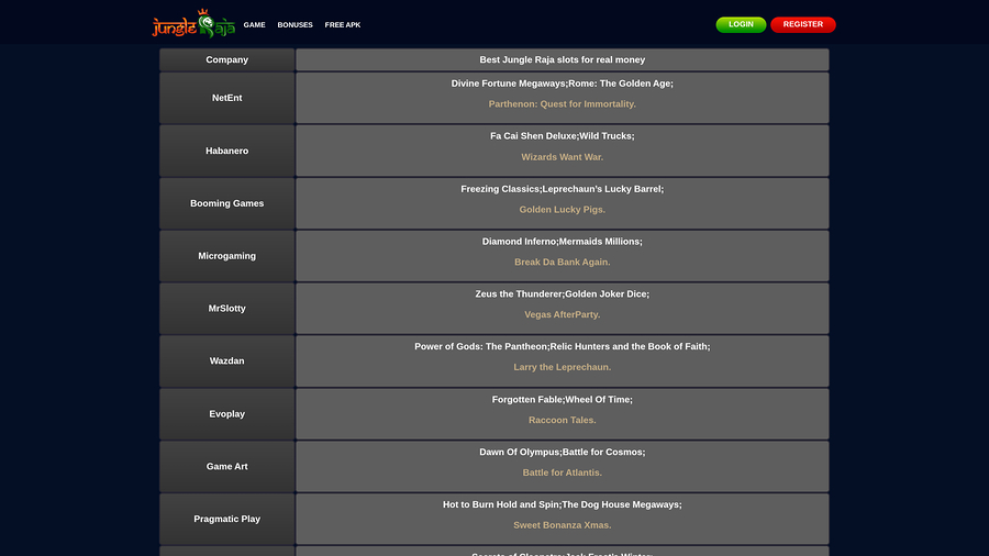 JungleRaja Casino Desktop Game Developers