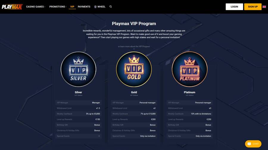 VIP page screenshot of Playmax Casino
