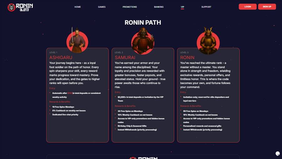 VIP page screenshot of RoninSlots Casino