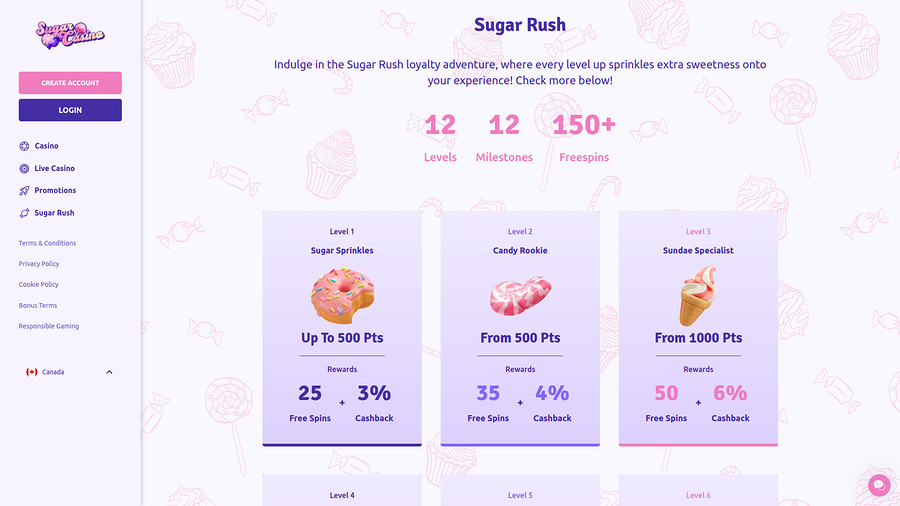 Sugar Casino Desktop Sugar Rush