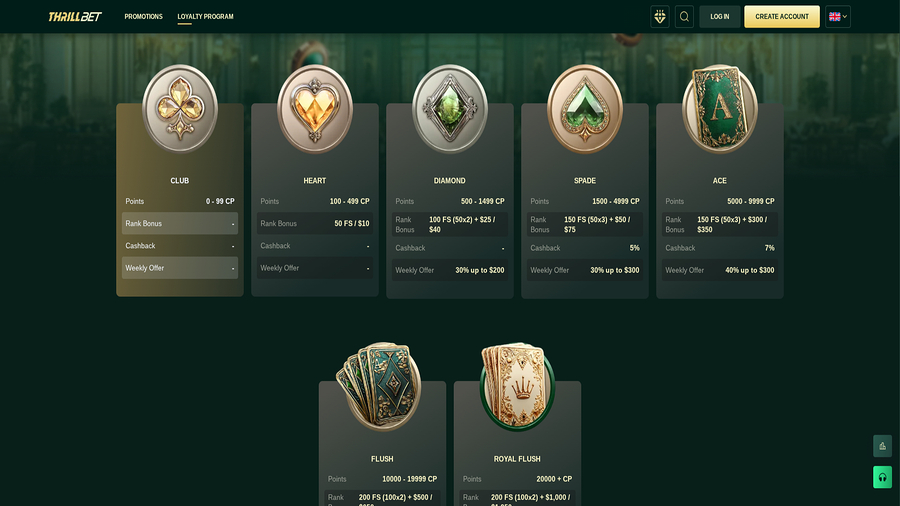 Thrillbet Casino Desktop VIP