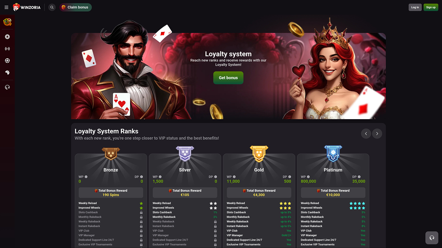 Winzoria Casino VIP Program