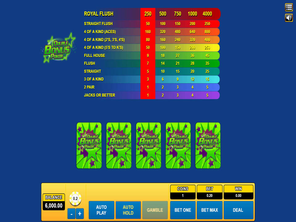 Play Double Double Bonus Poker Free Play Double Double Bonus Poker Free