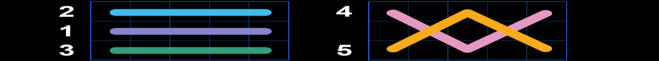 zodiac wheel bell link paylines