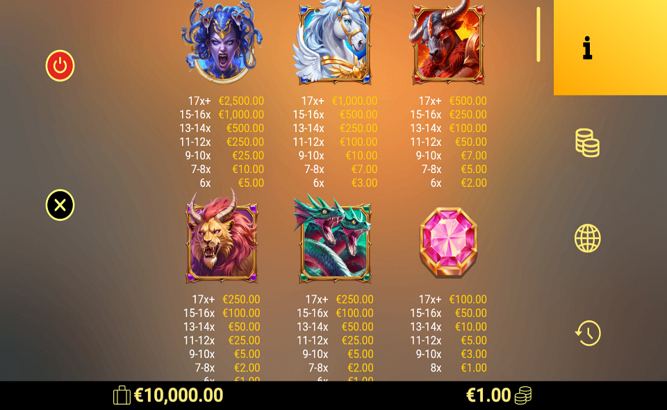 1000 olympus rivals paytable 1