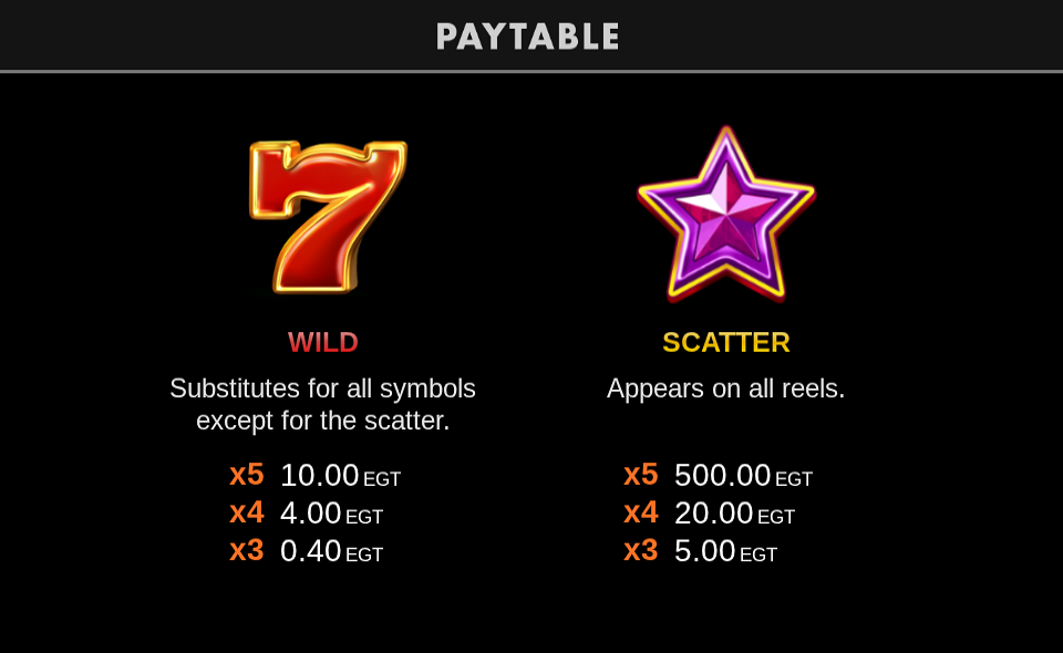 100 super roll clover chance paytable 1