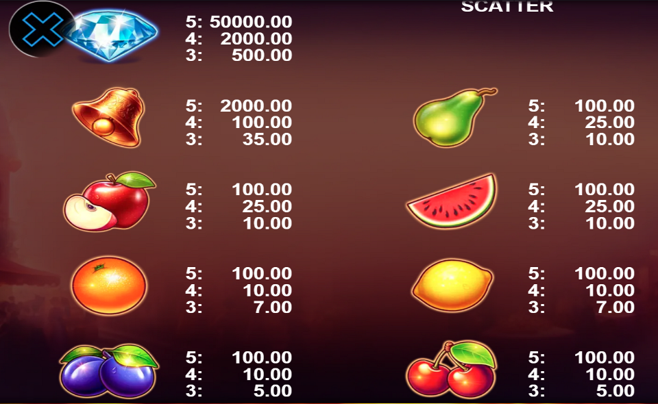 100x cherry party paytable 1