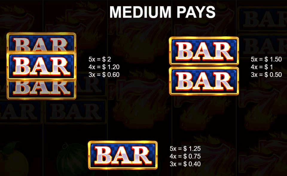 12 super hot diamonds paytable 3