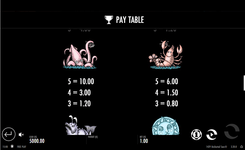 1429 uncharted seas paytable2