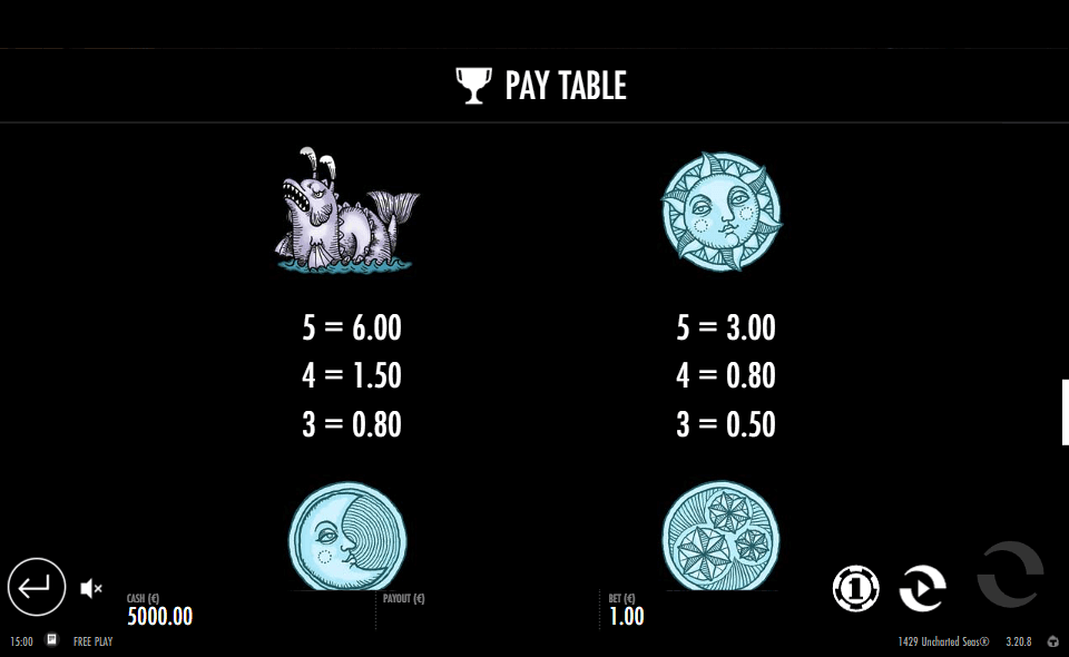 1429 uncharted seas paytable3