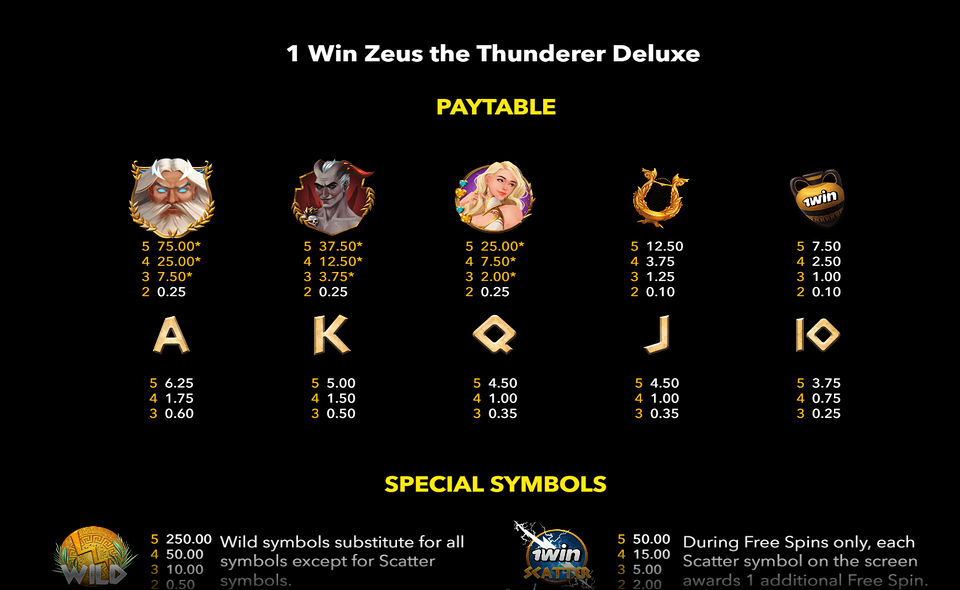 1win zeus the thunderer deluxe paytable
