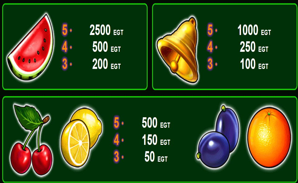 20 burning hot paytable5