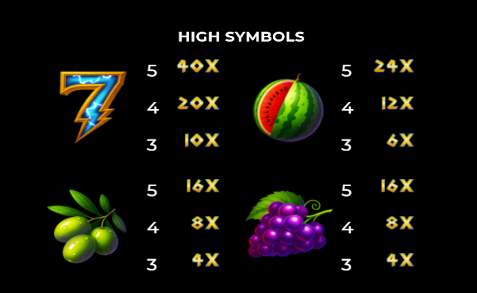 243 zeus fruits paytable 1