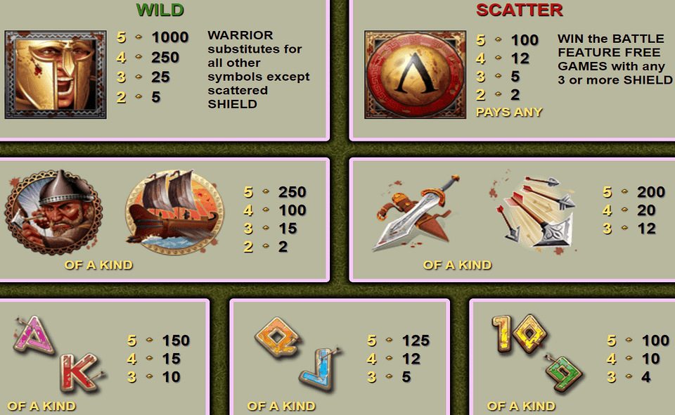 300 shields paytable