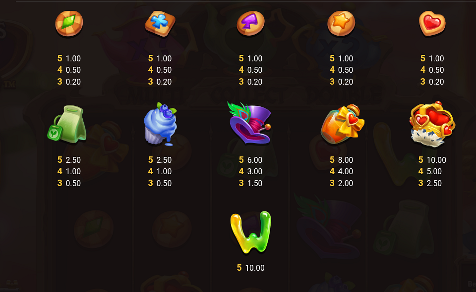 3 adventures of alice hold and win paytable