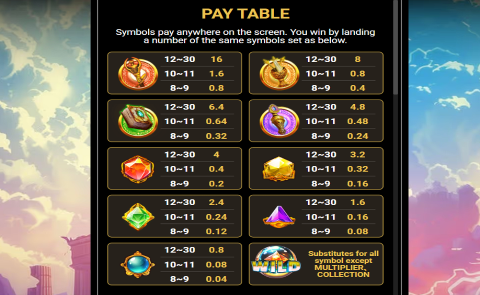 3 combo olympus paytable