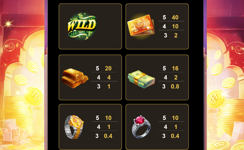 3 combo piggy paytable 1