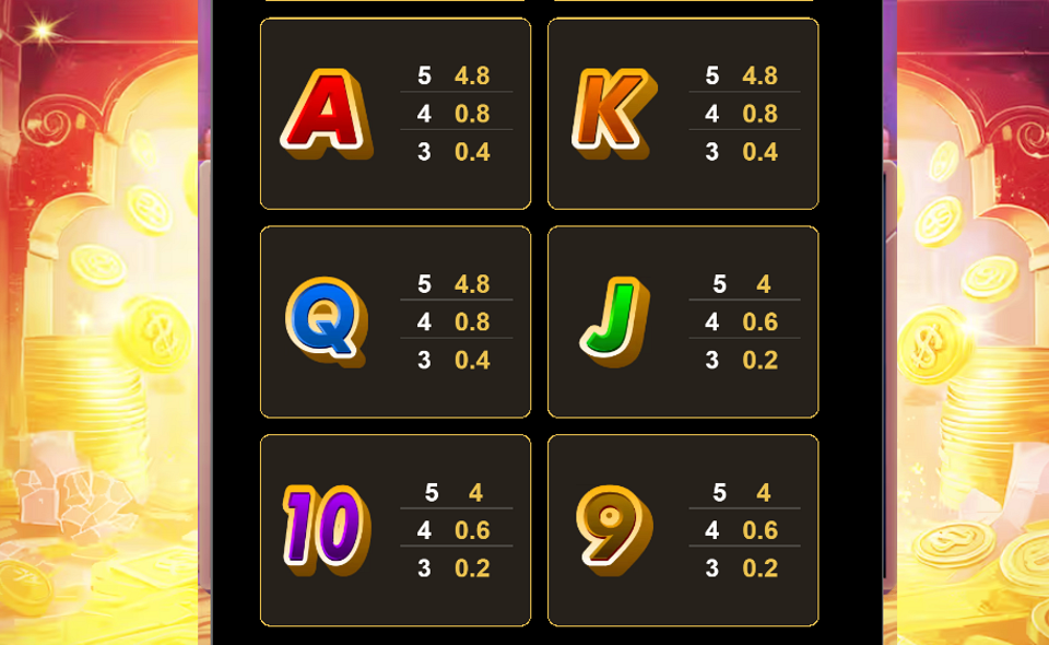 3 combo piggy paytable 2