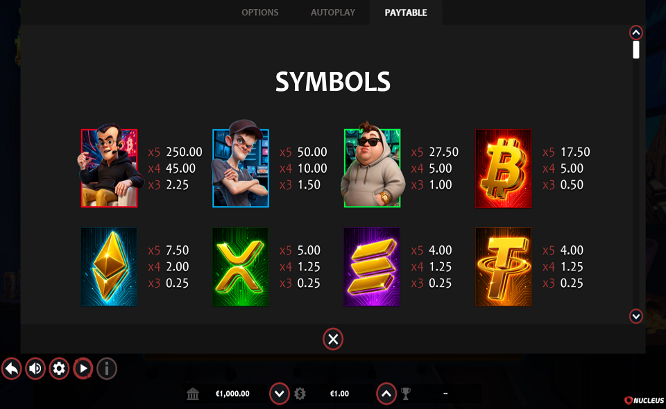 3 crypto billionaires hold and win paytable