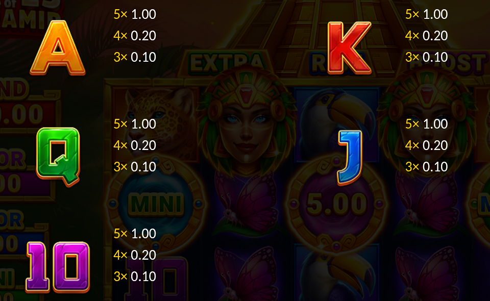 3 gates of pyramid paytable 2