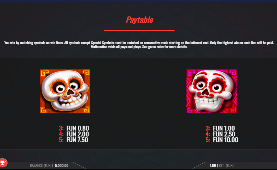 3 pinatas paytable 2