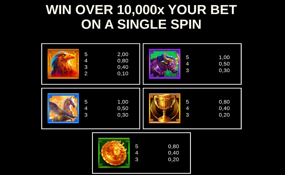 3 powers of zeus power combo paytable 1