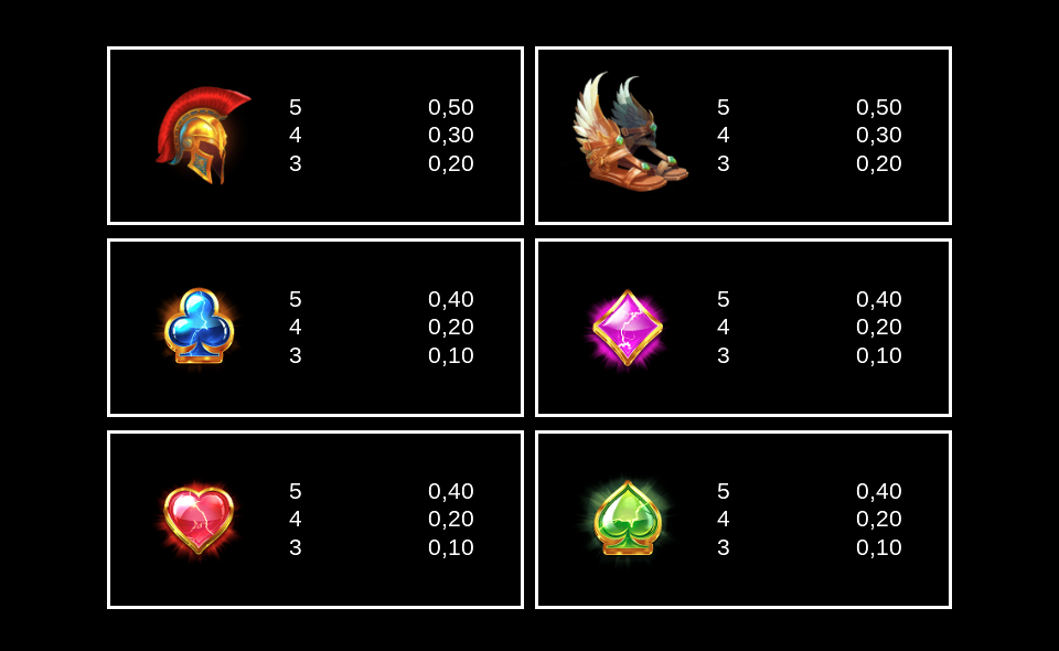 3 powers of zeus power combo paytable 2