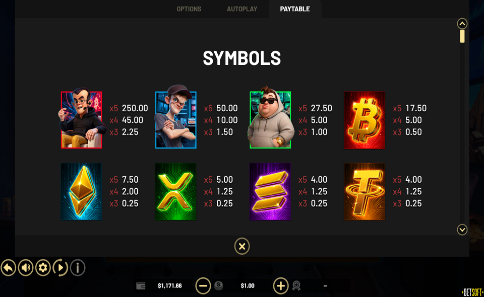 3 tech bros hold and win paytable 1