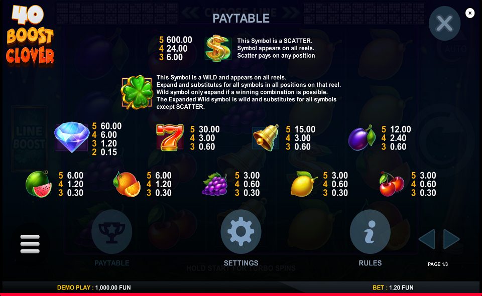 40 boost clover paytable