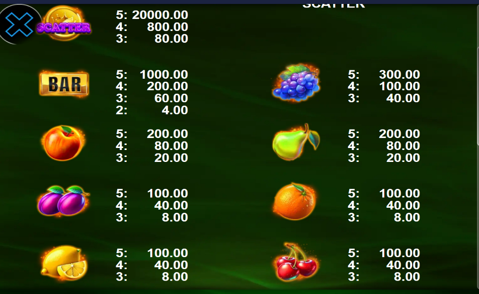 40 hells cherries paytable 1