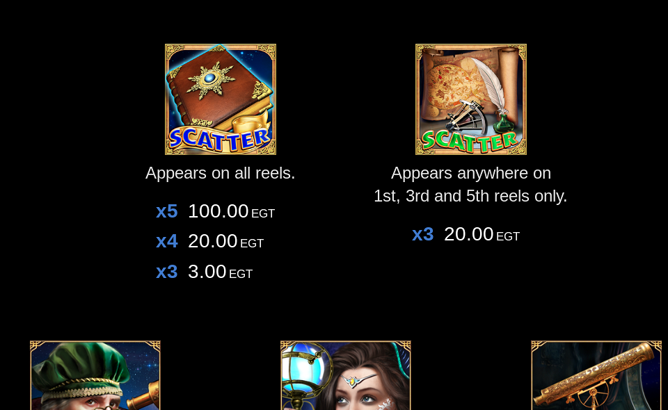 40 zodiac wheel bell link paytable 1