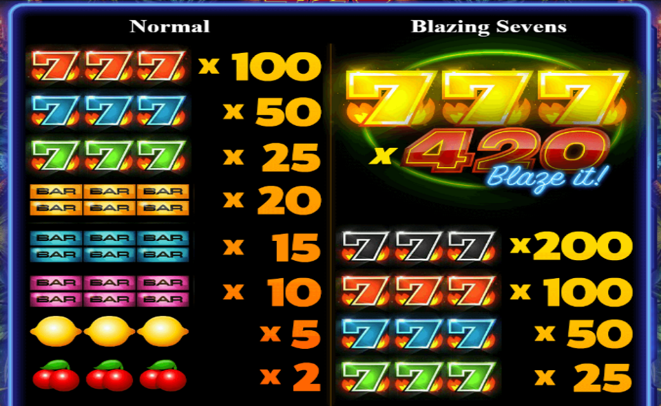 420 blaze it paytable