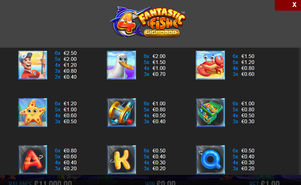 4 fantastic fish gigablox paytable 1