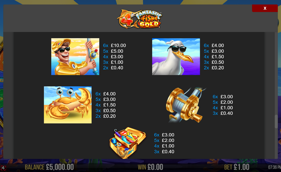 4 fantastic fish gold paytable 1