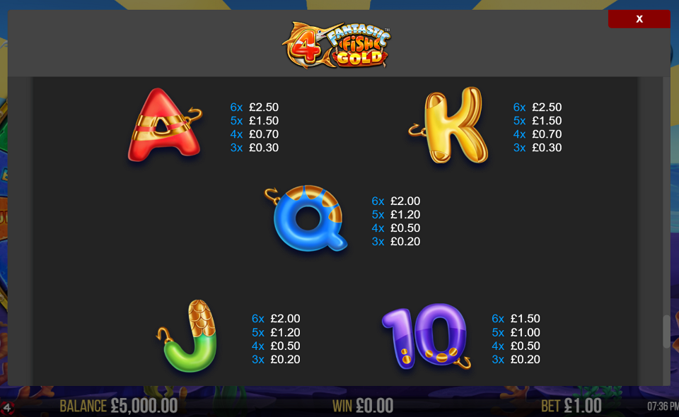 4 fantastic fish gold paytable 2