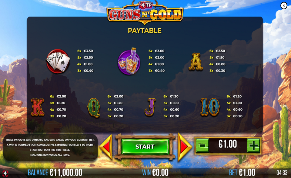 4tp guns n gold paytable 2